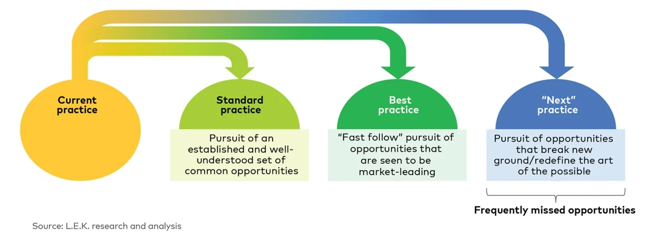 Strategic partnership approaches 