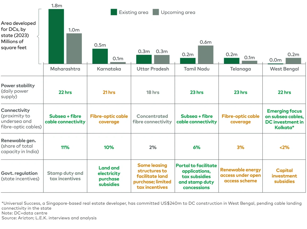 Geographic diversification of DC activity (2023) 