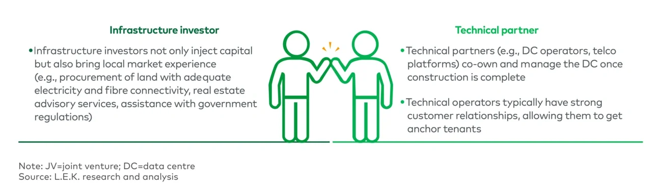 Overview of JVs in India 