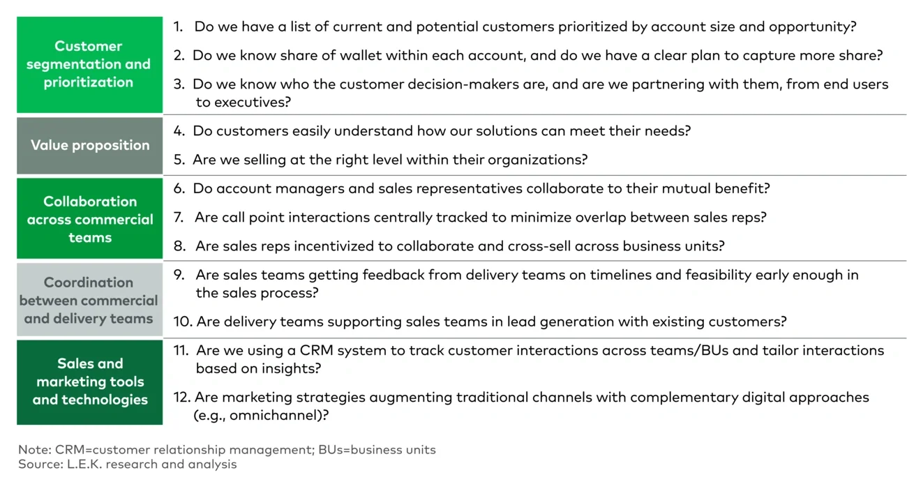 L.E.K. commercial excellence self-diagnostic exercise