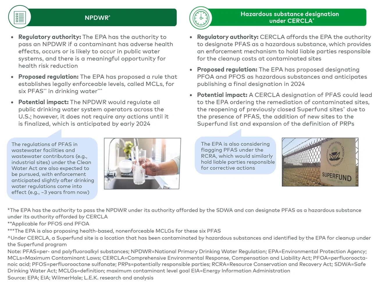 Overview of upcoming and proposed PFAS regulations 