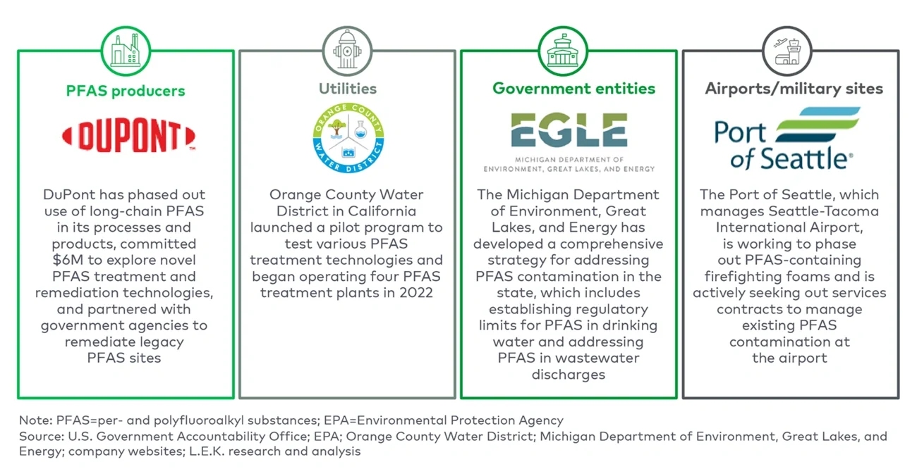 Actions to prepare for upcoming PFAS regulations (2/2) 