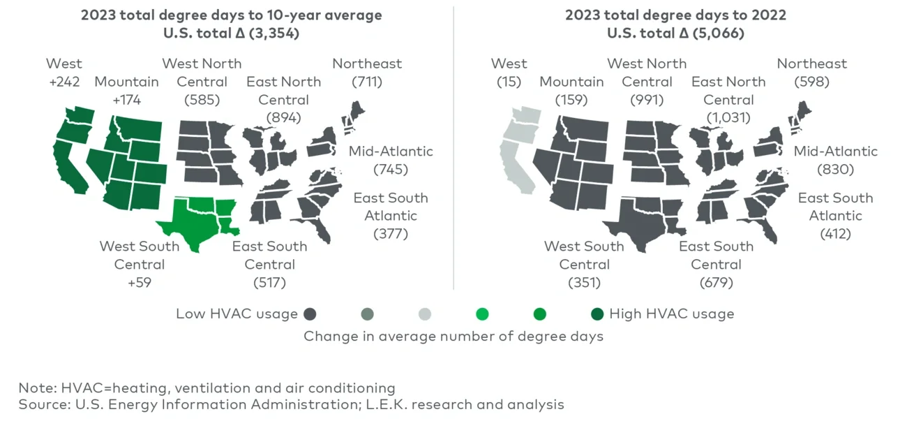 Regional comparison of total degree days (2023)    