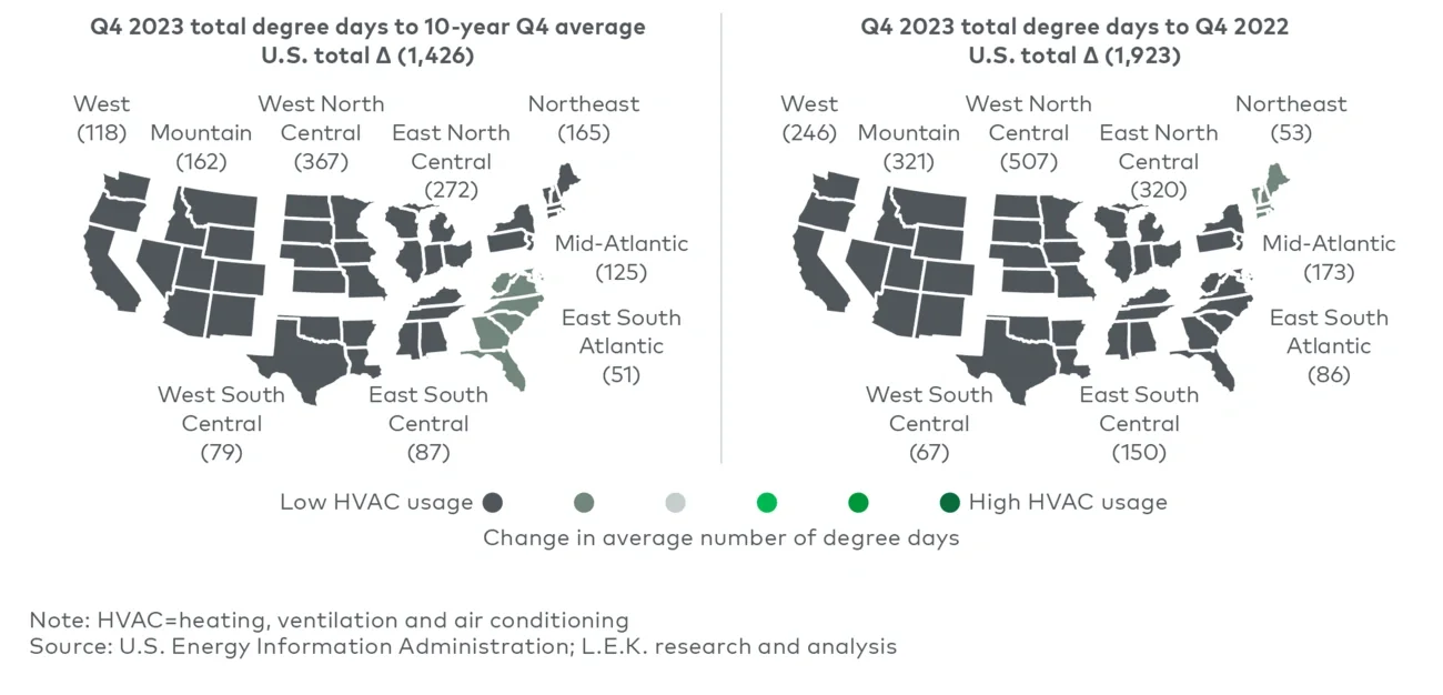 Regional comparison of total degree days (Q4 2023)  