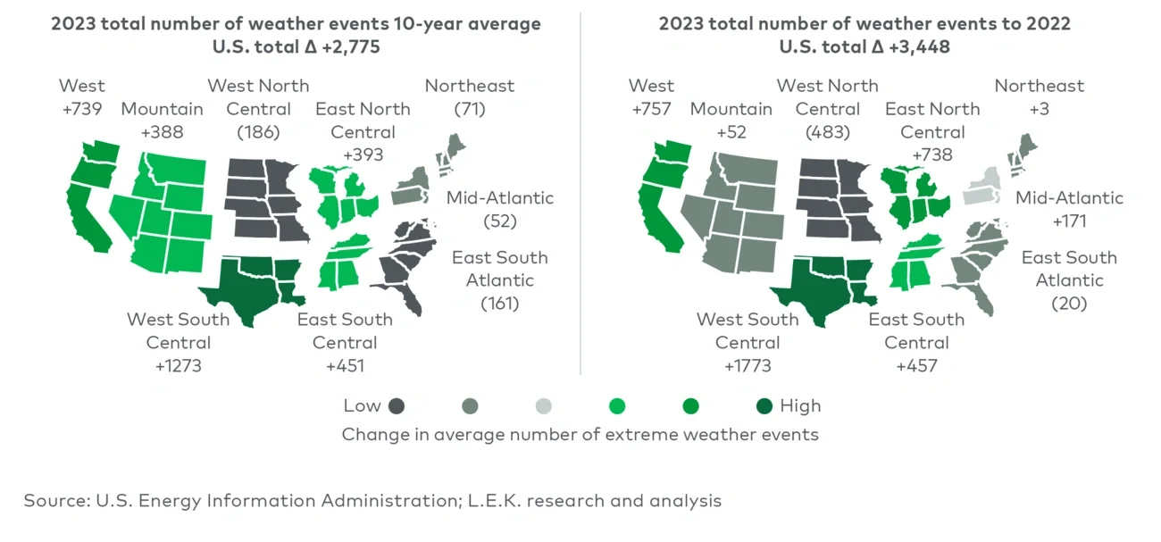 Regional comparison of total number of weather events (2023) 