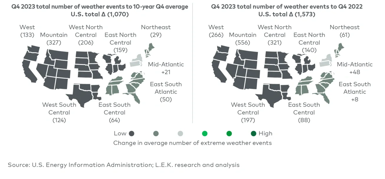 Regional comparison of total number of weather events (Q4 2023) 