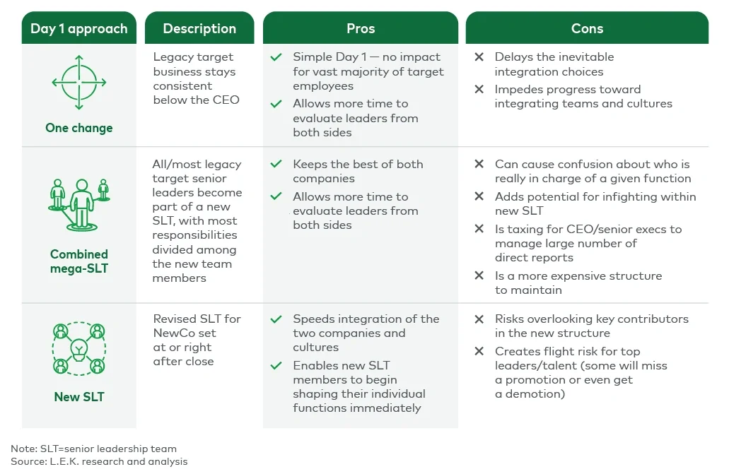 Day 1 SLT structuring options 