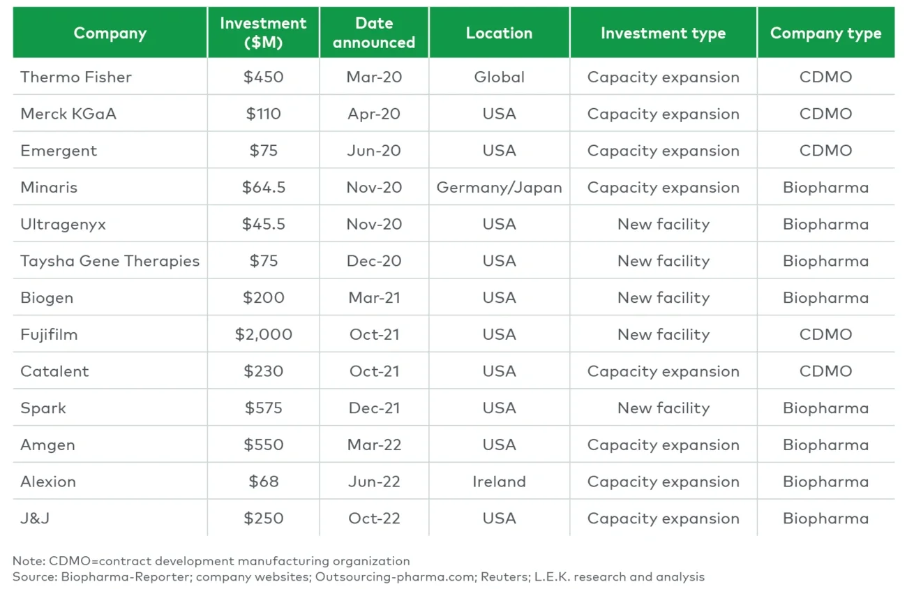 Announced facility developments and expansions 