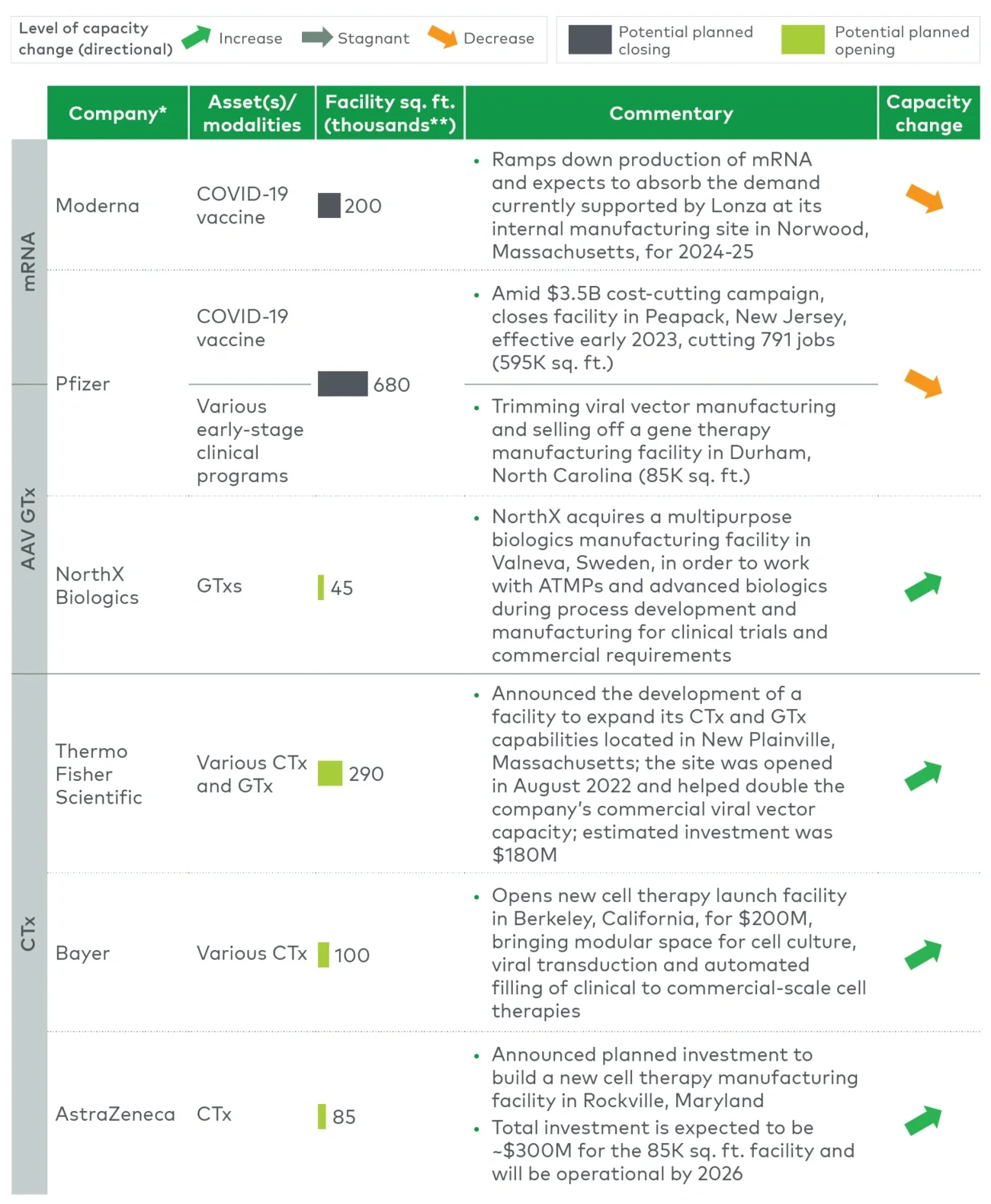 ATM manufacturing capacity shifts among notable biopharmas/CDMOs 