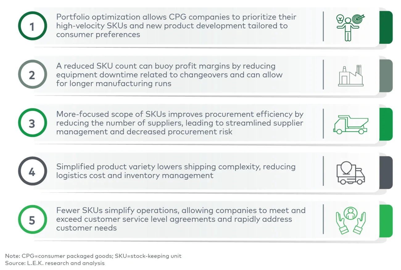 Benefits of portfolio optimization 