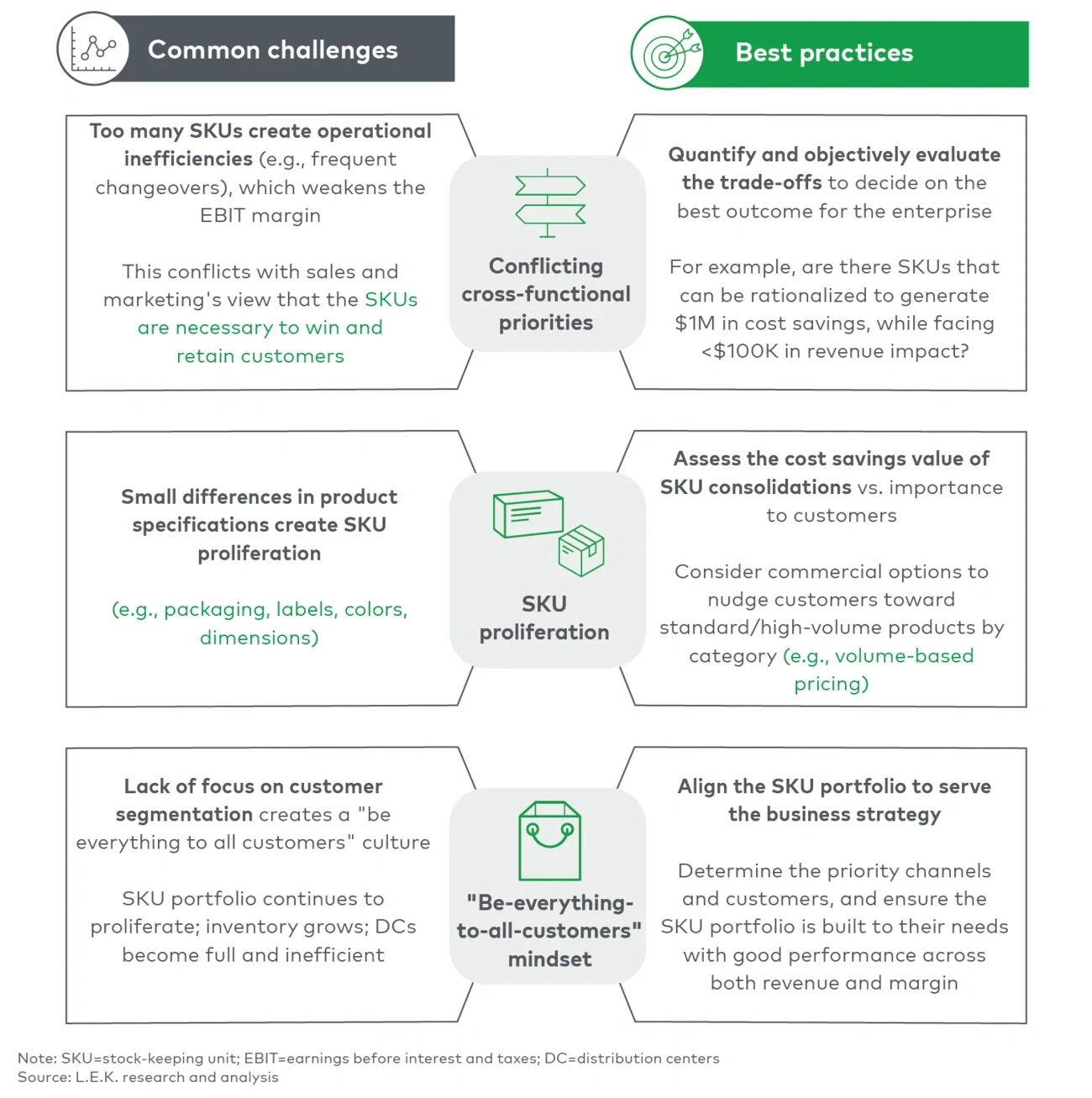 Overview of challenges and best practices 