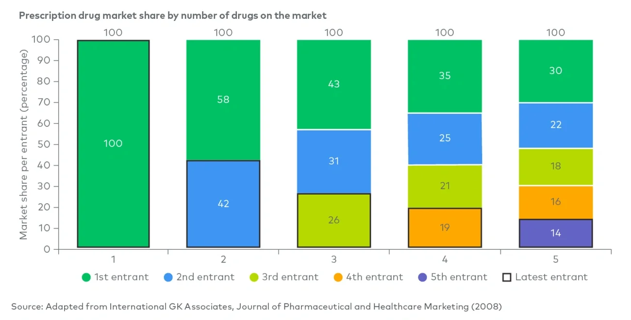 Traditional order-of-entry benchmark