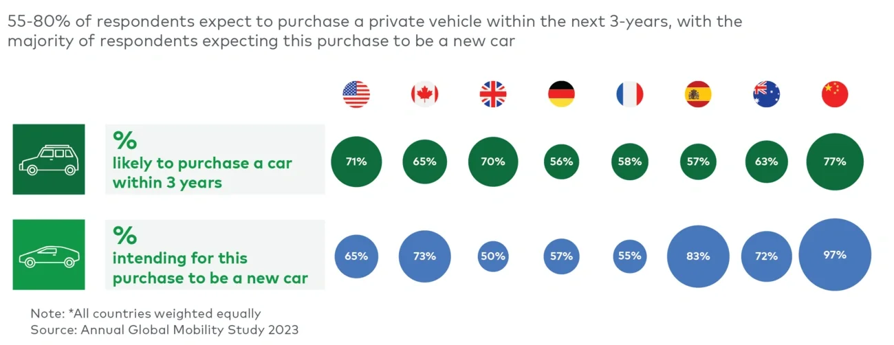 Making the change to EV