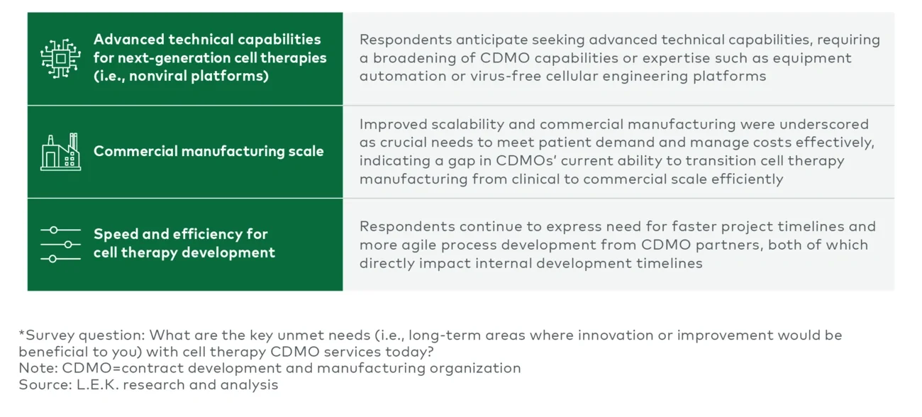 Key unmet needs reported by cell therapy developers*