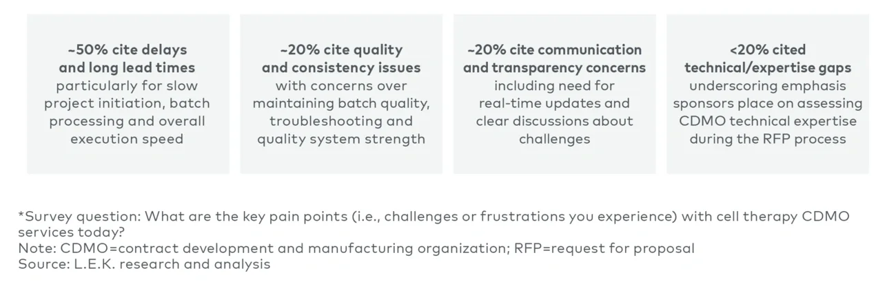 Key pain points for cell therapy developers working with CDMOs*