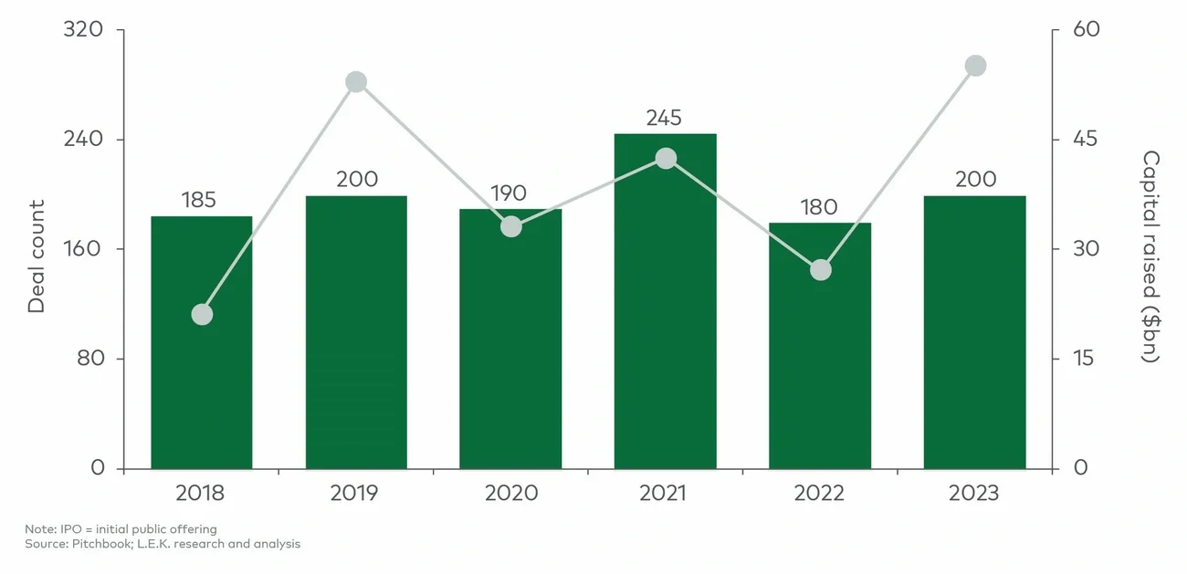 Corporate divestiture and IPO in the pharmaceutical industry (2018-23)