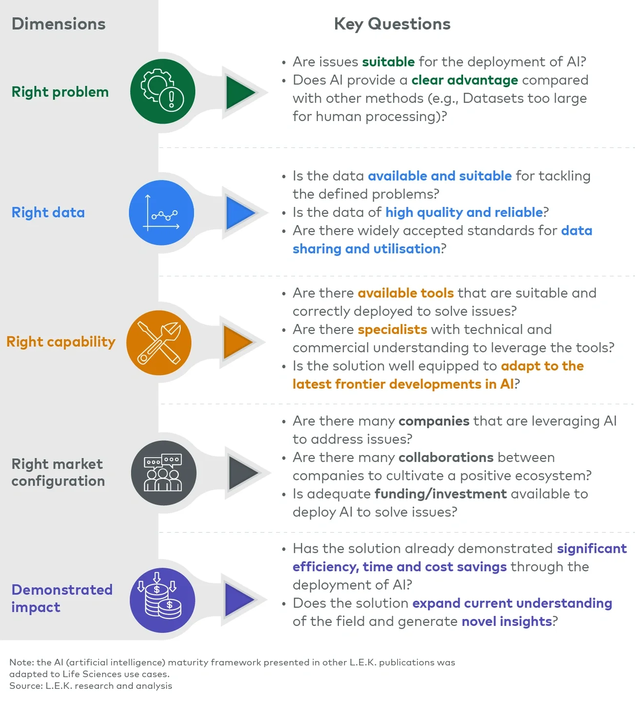 The AI use case framework 