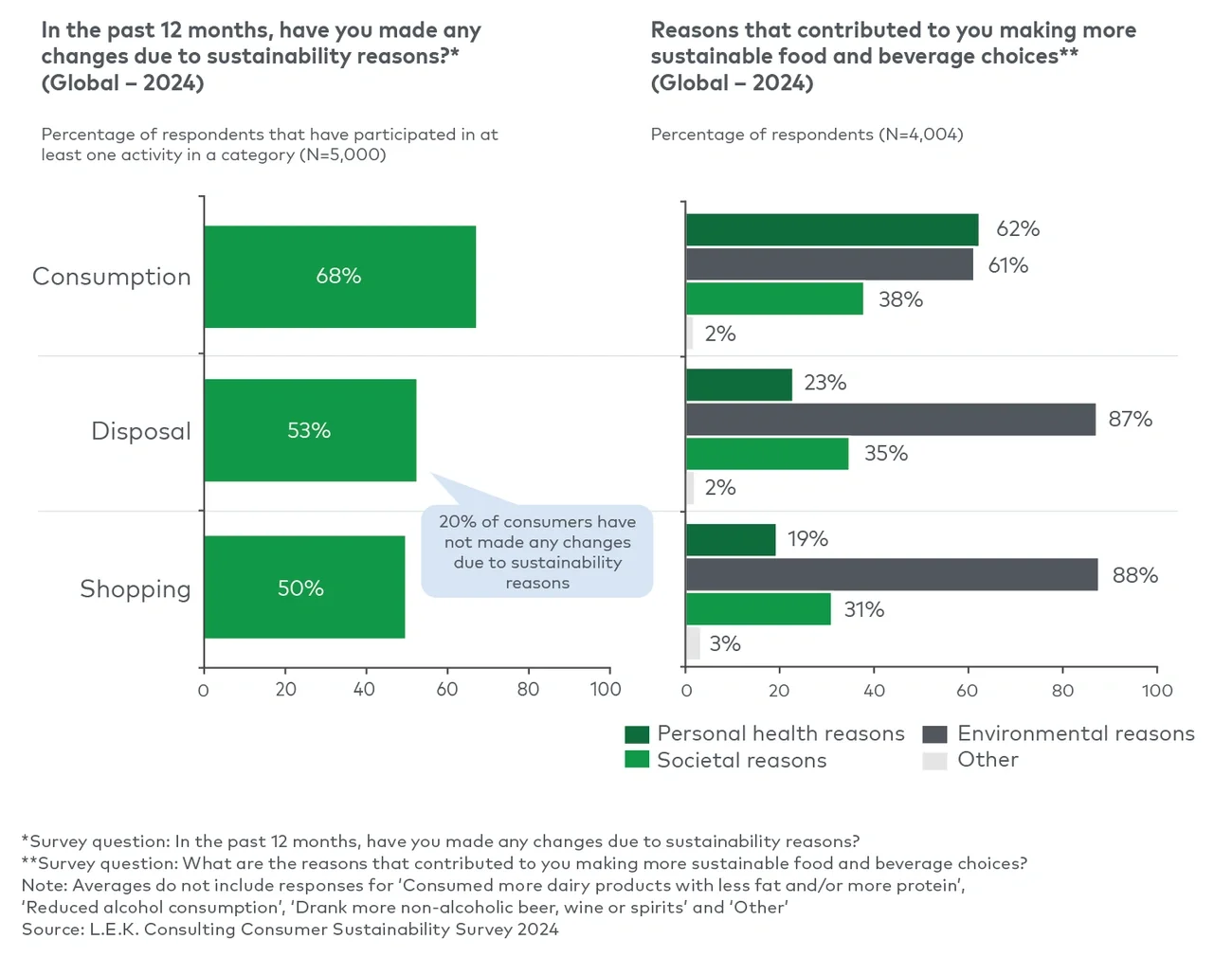 Health and the environment combine to drive change