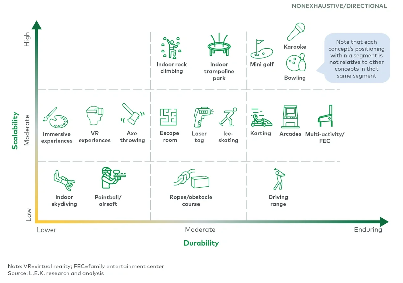 Stand-alone activities by durability and scalability
