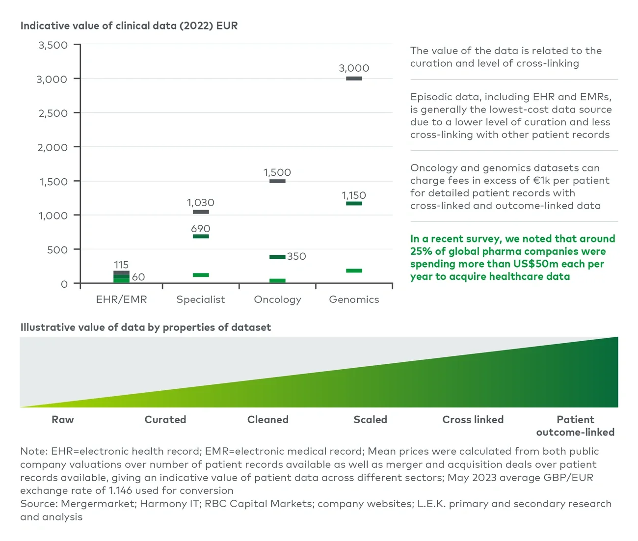 New opportunities for data originators and intermediaries 
