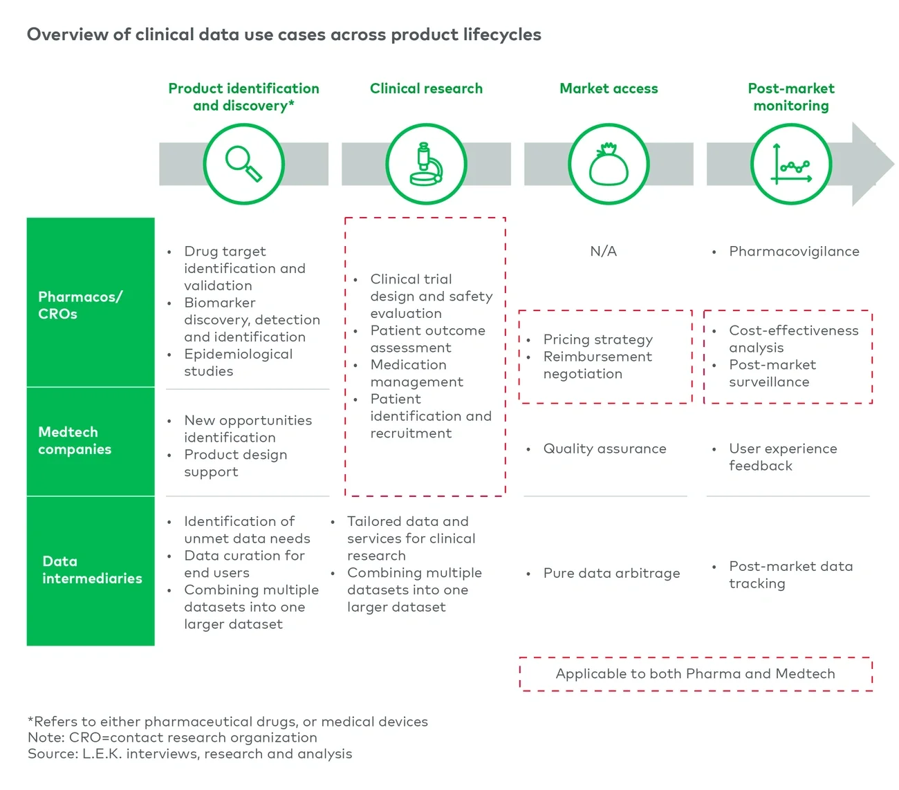 Potential use cases of data for target customer groups 