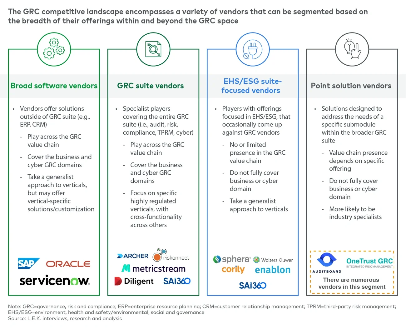 Vendor segments across the GRC landscape