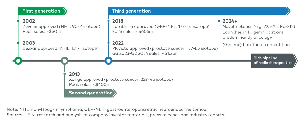 Resurgence following initial hurdles