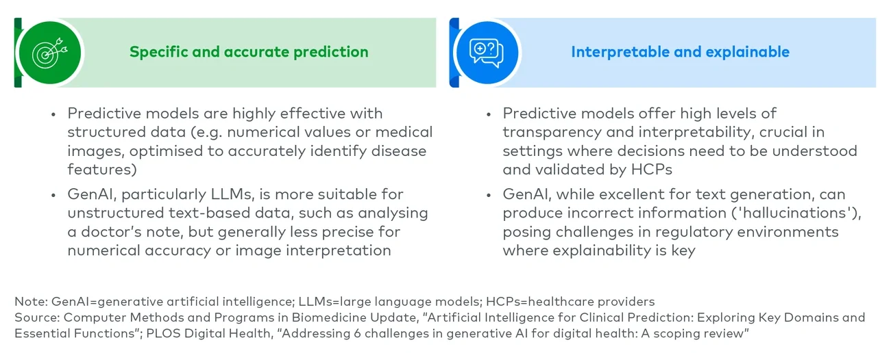 Benefits of a predictive over a generative model