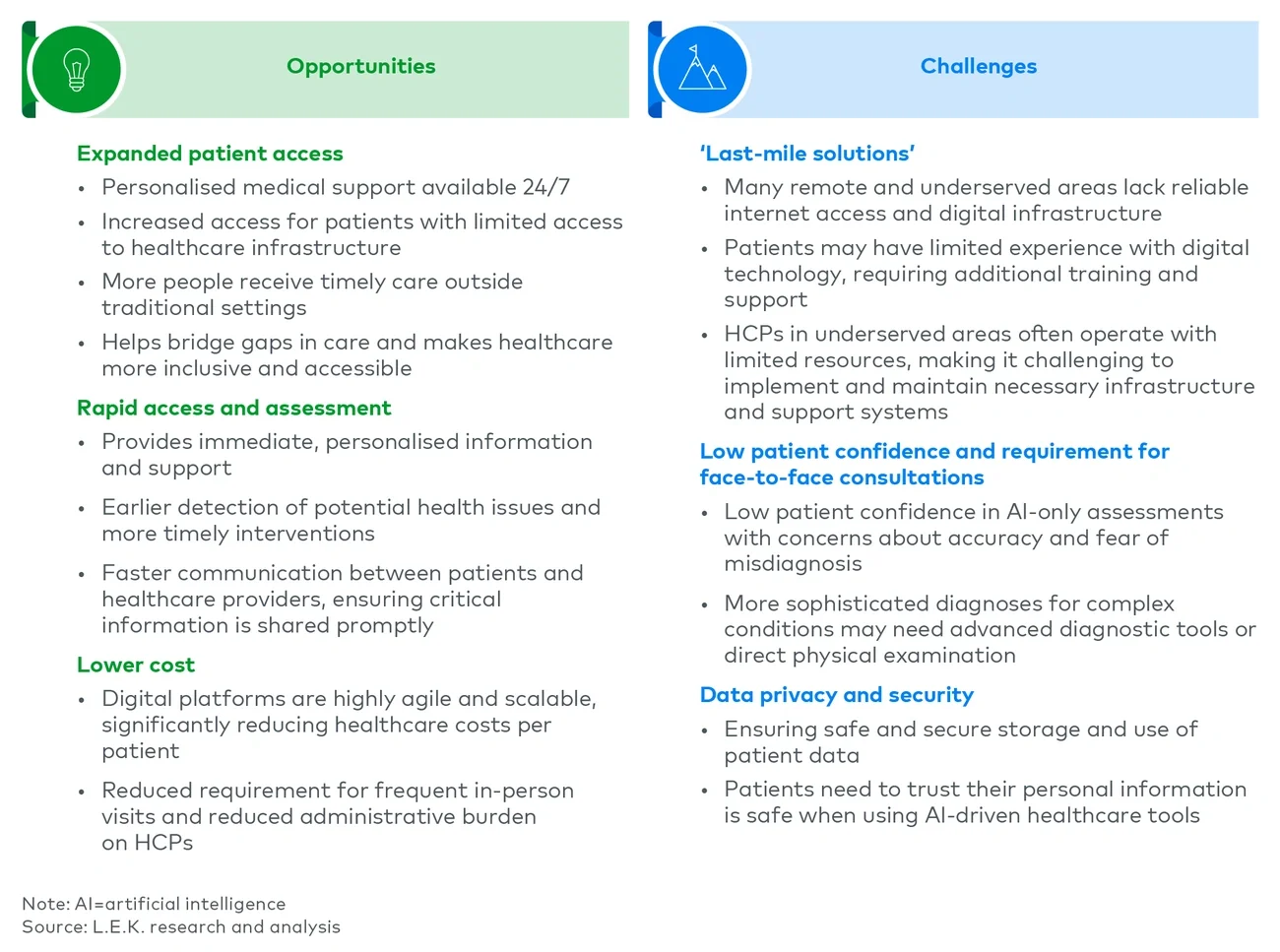 Opportunities and challenges of patient copilots
