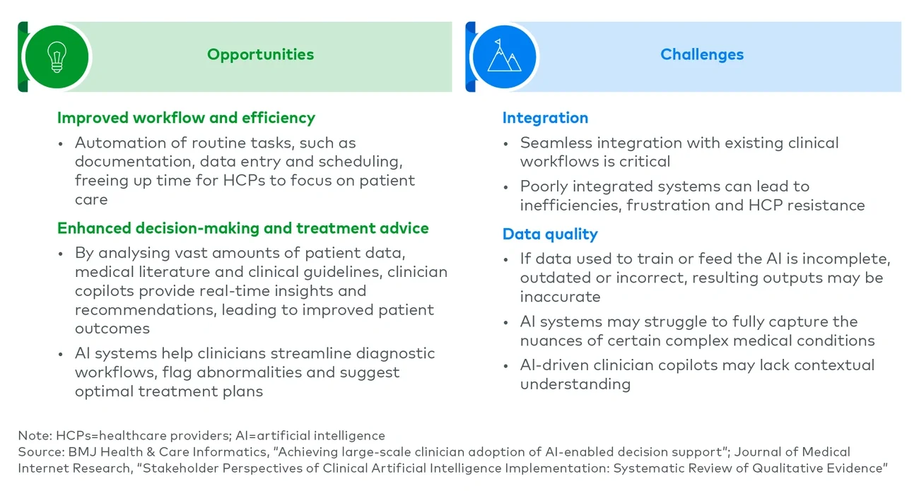 Opportunities and challenges of clinicial copilots