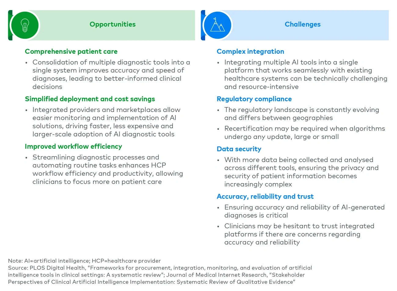 Opportunities and challenges of integrated diagnostic AI solutions 