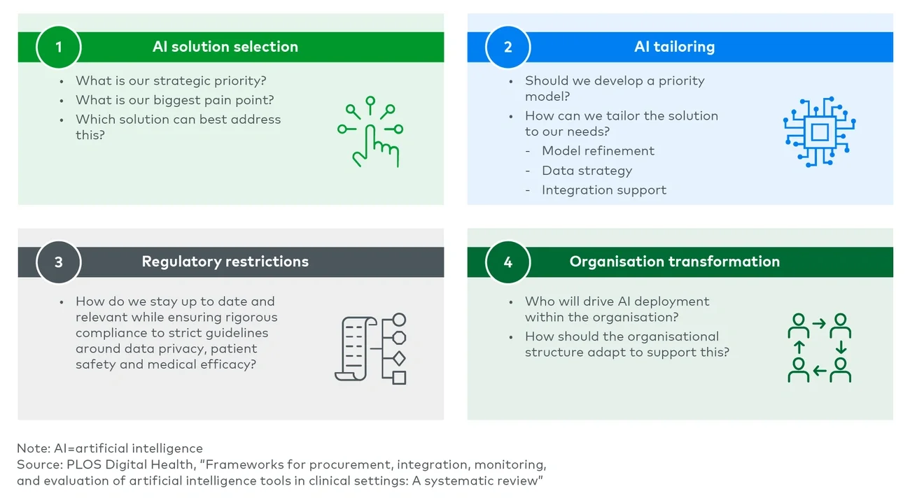 AI deployment encompasses a broad spectrum of challenges 