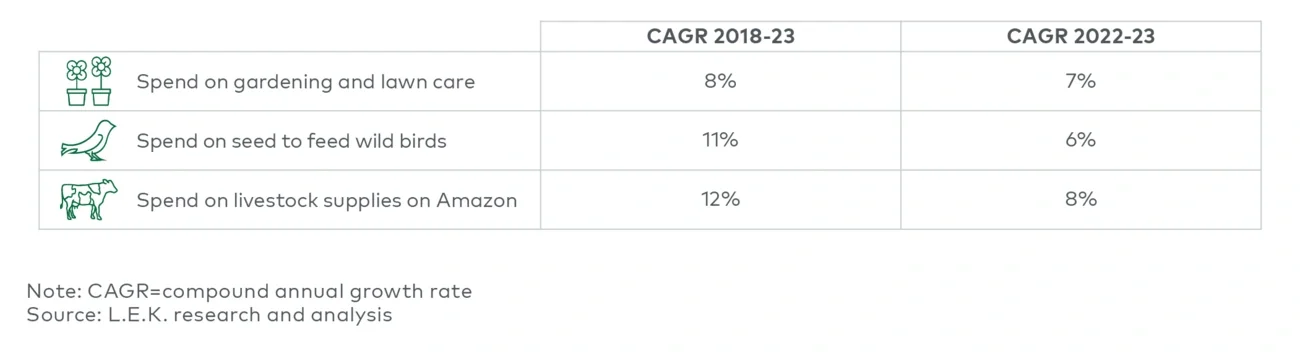Consumer attitudes toward the outdoors 