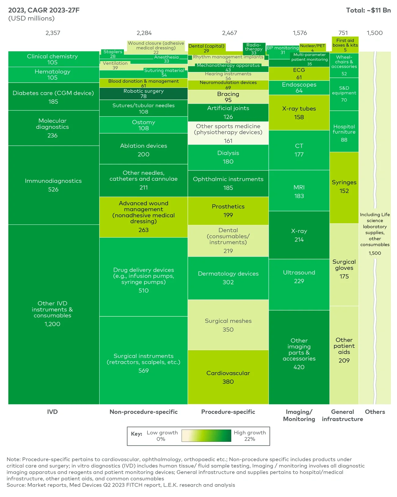 Indian medical device market and growth expectations