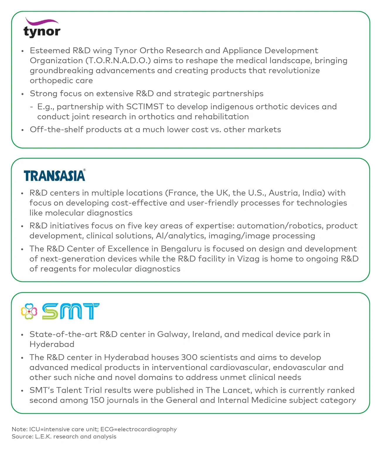 India MedTech R&D capabilities