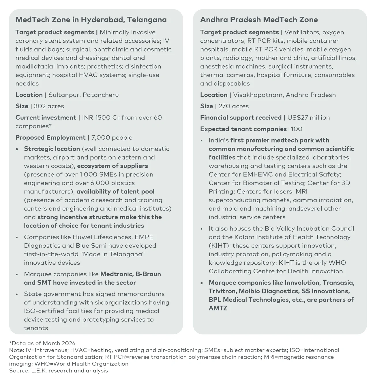First two medical device park case studies