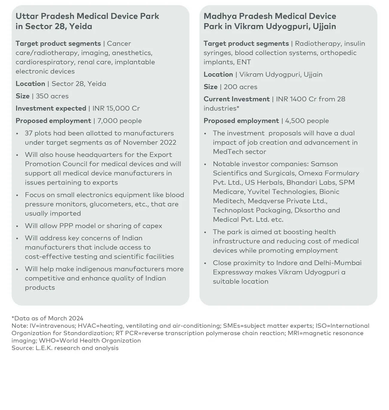 Recent medical device park case studies
