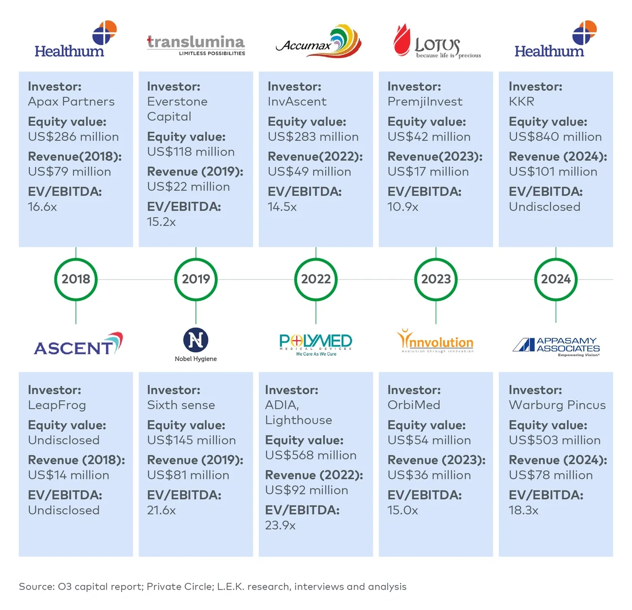 India MedTech transaction comparables