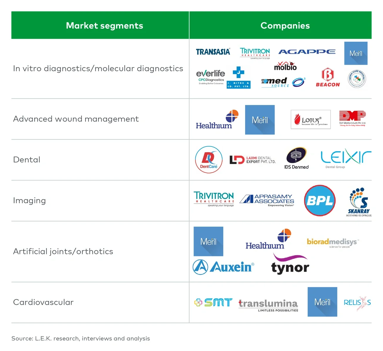 Presence of Indian OEMs across various market segments