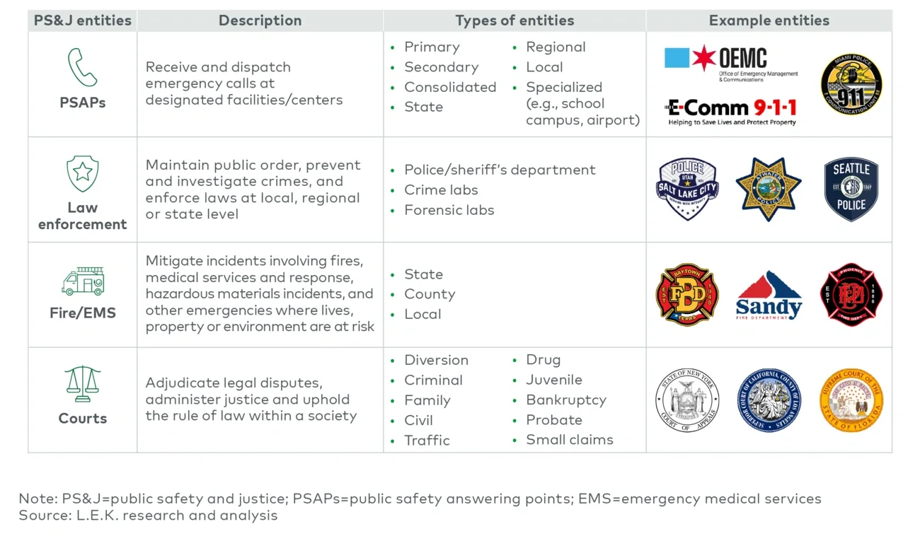 Types of public safety and justice agencies