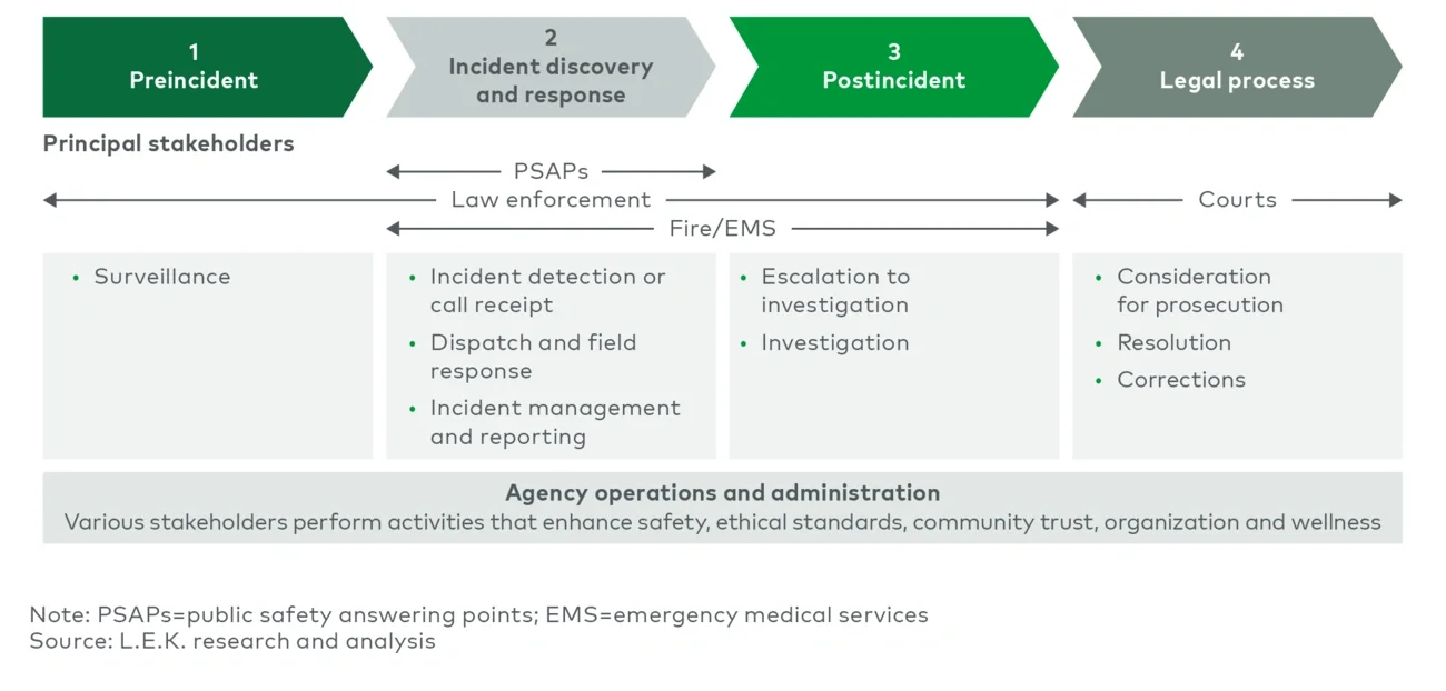 Incident response workflow 