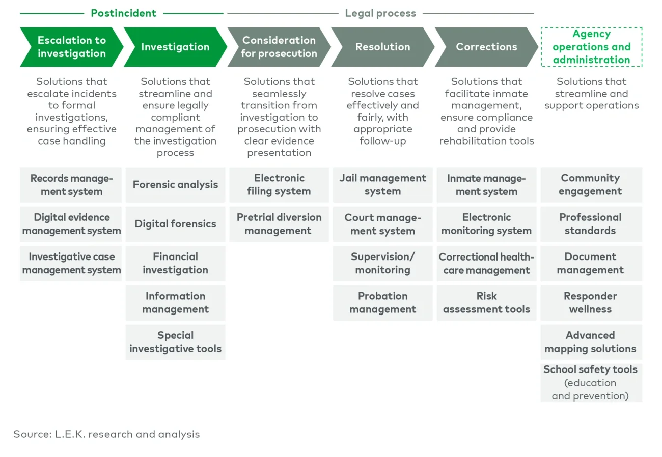 Technology solutions 