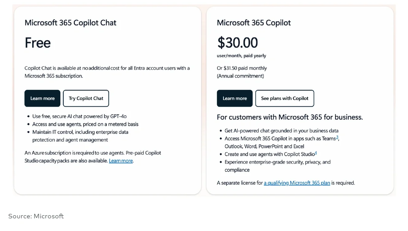 Microsoft 365 Copilot pricing page, March 2025 