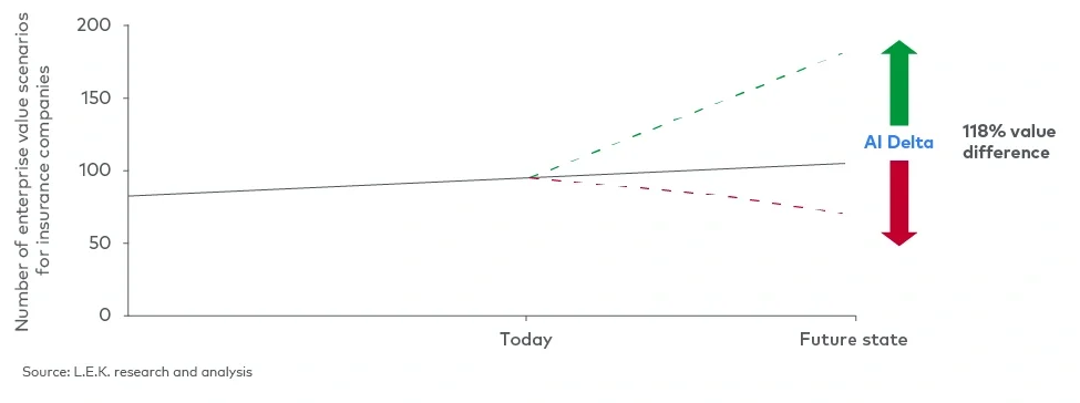 The AI Delta in wealth management  