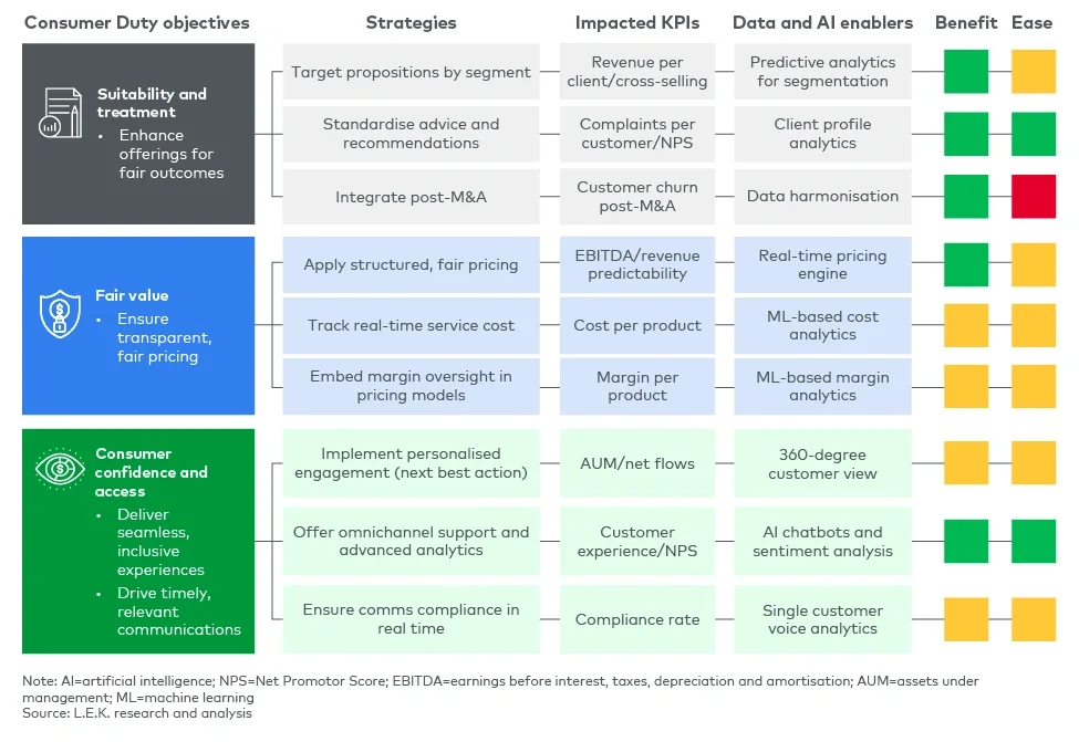 Using data and AI to boost performance and meet compliance