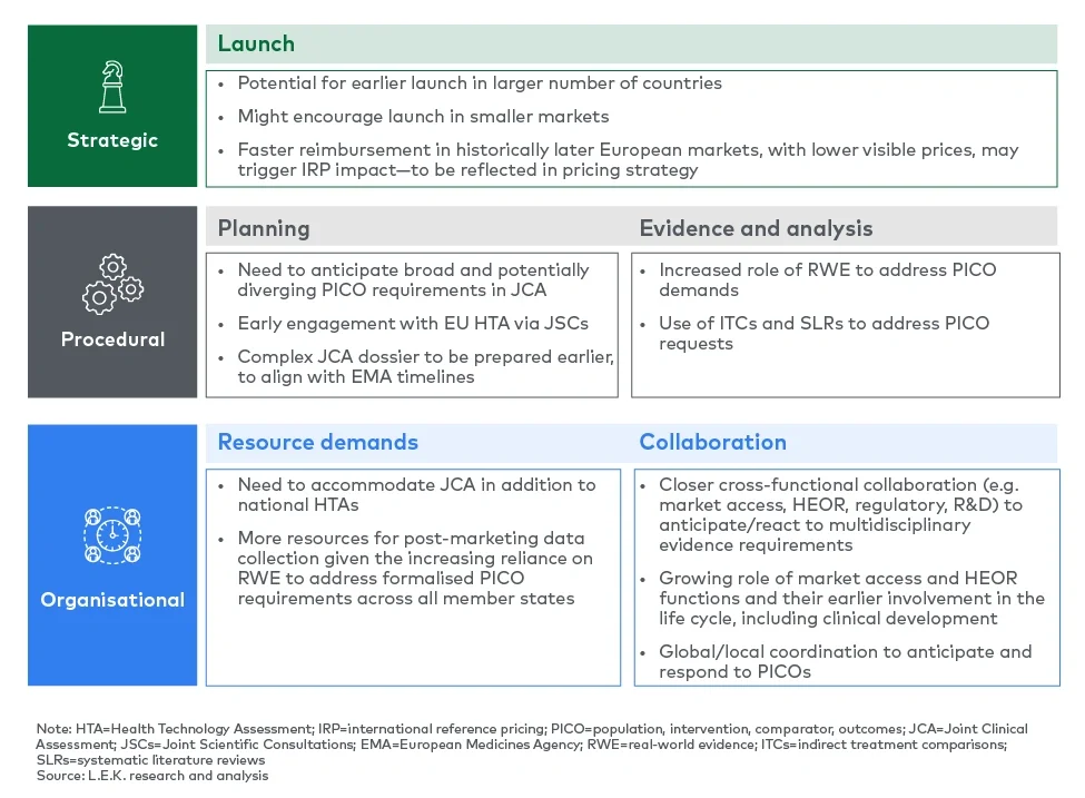 JCA implications for pharma