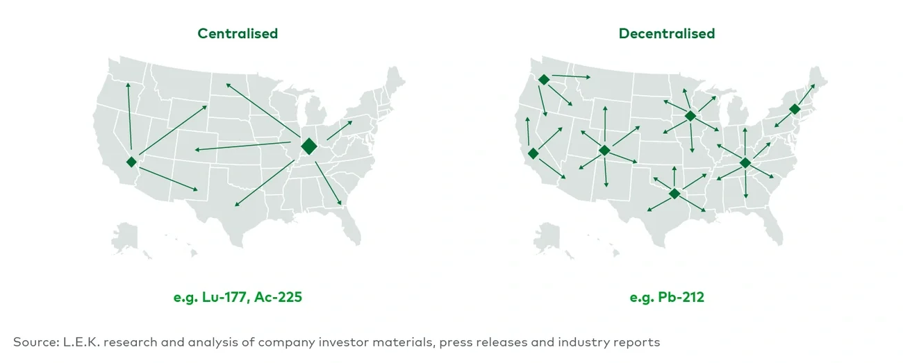 Centralised vs decentralised manufacturing