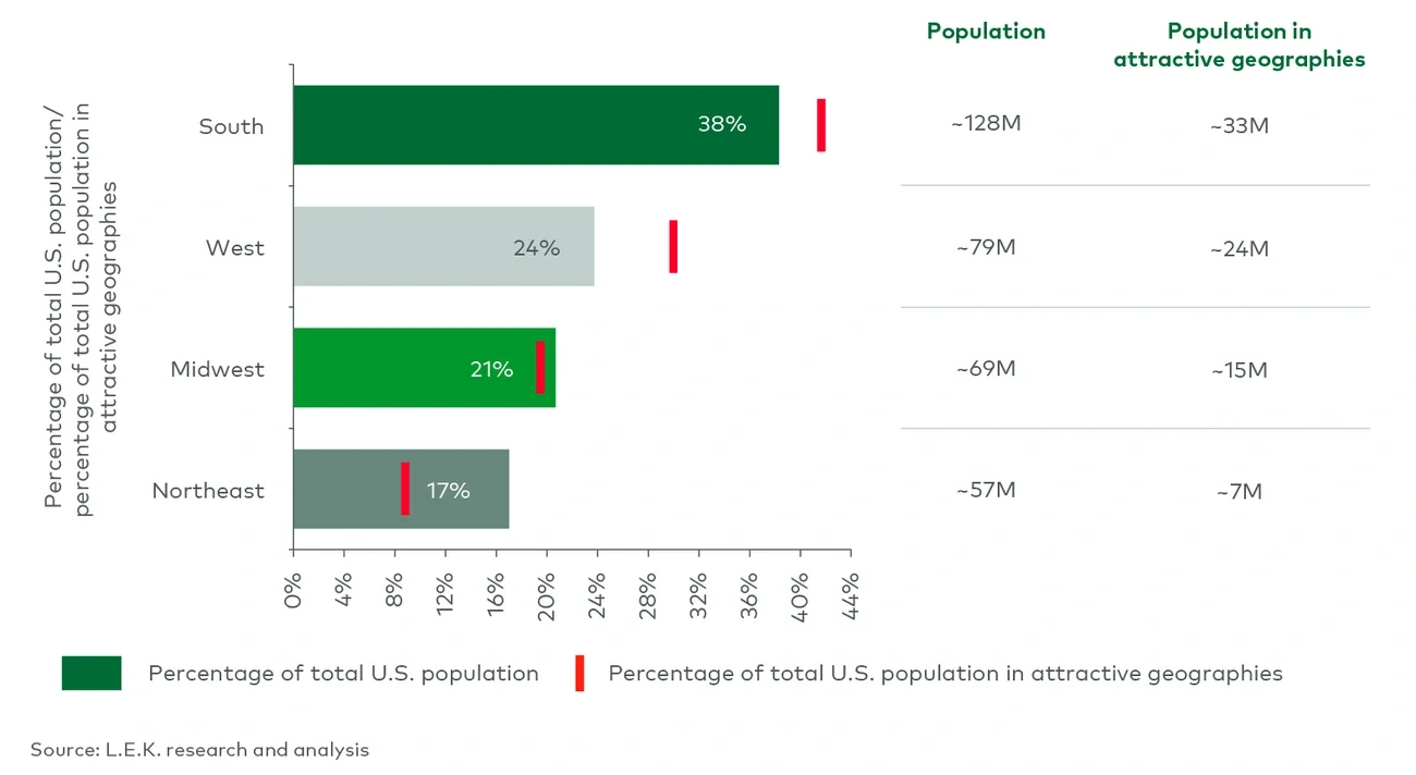 US residential services attractiveness, by Census region (2024) 