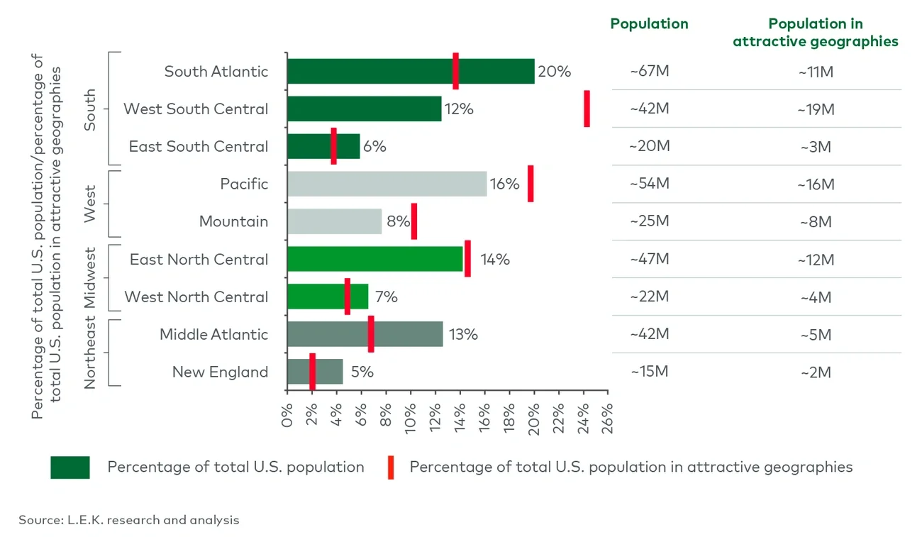 US residential services attractiveness, by Census division (2024)