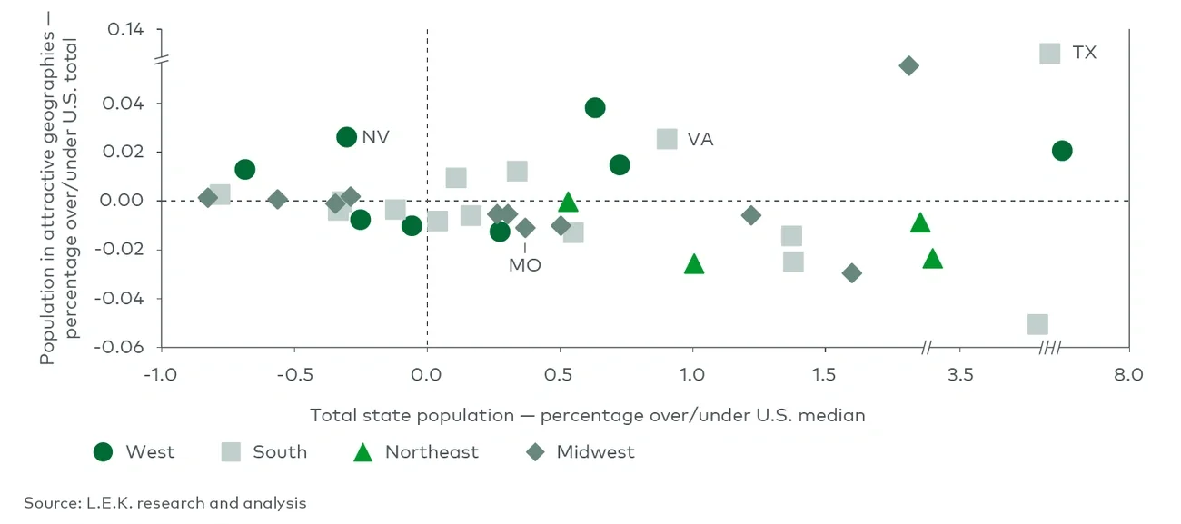 US residential services attractiveness, by state (2024)